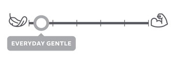 Totally Plant-Based Sponge